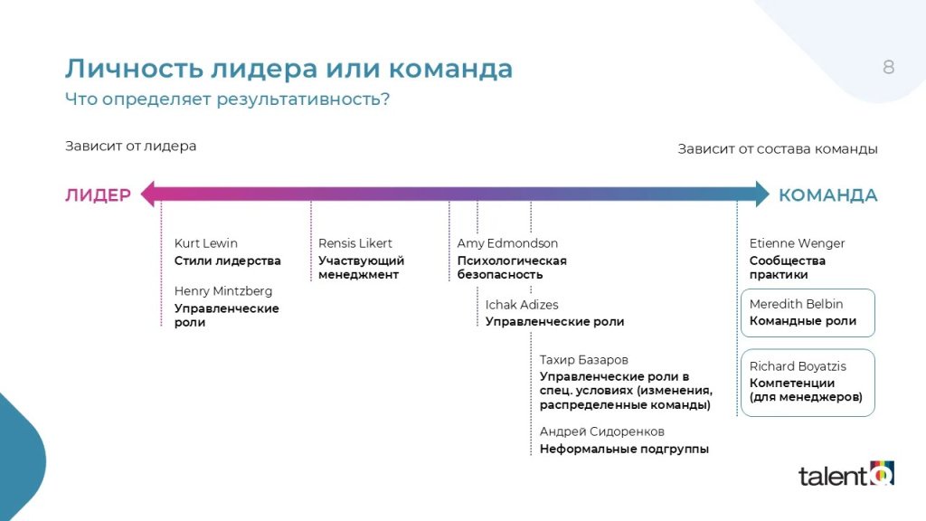 Команды: для результата важен каждый! Команды: для результата важен каждый!