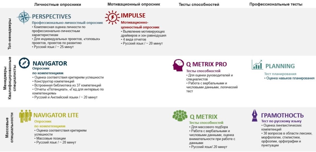 Тесты и опросники
