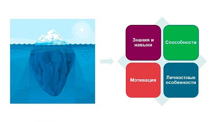 Что такое компетенции?
